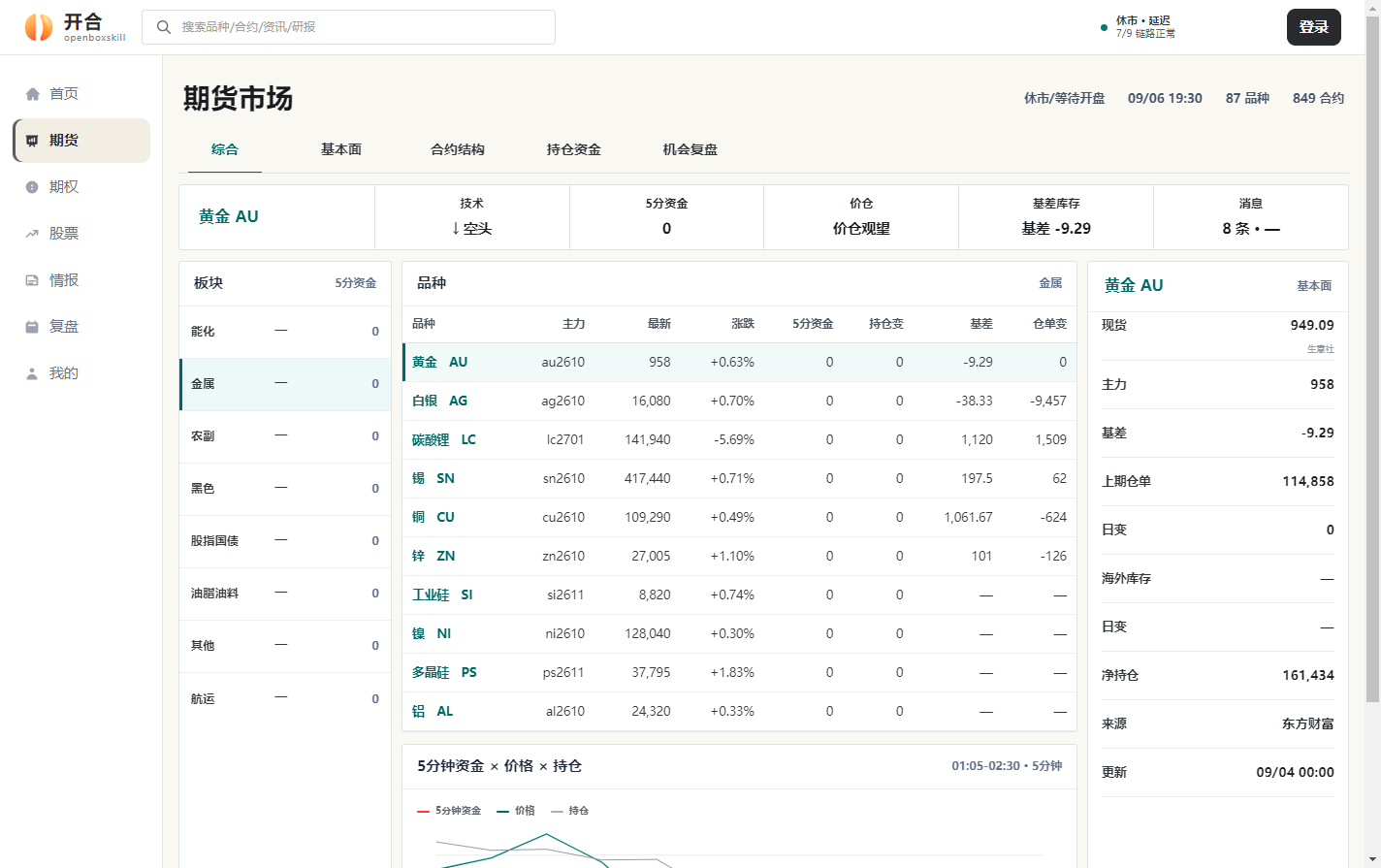 开合市场雷达（网页版）界面示例